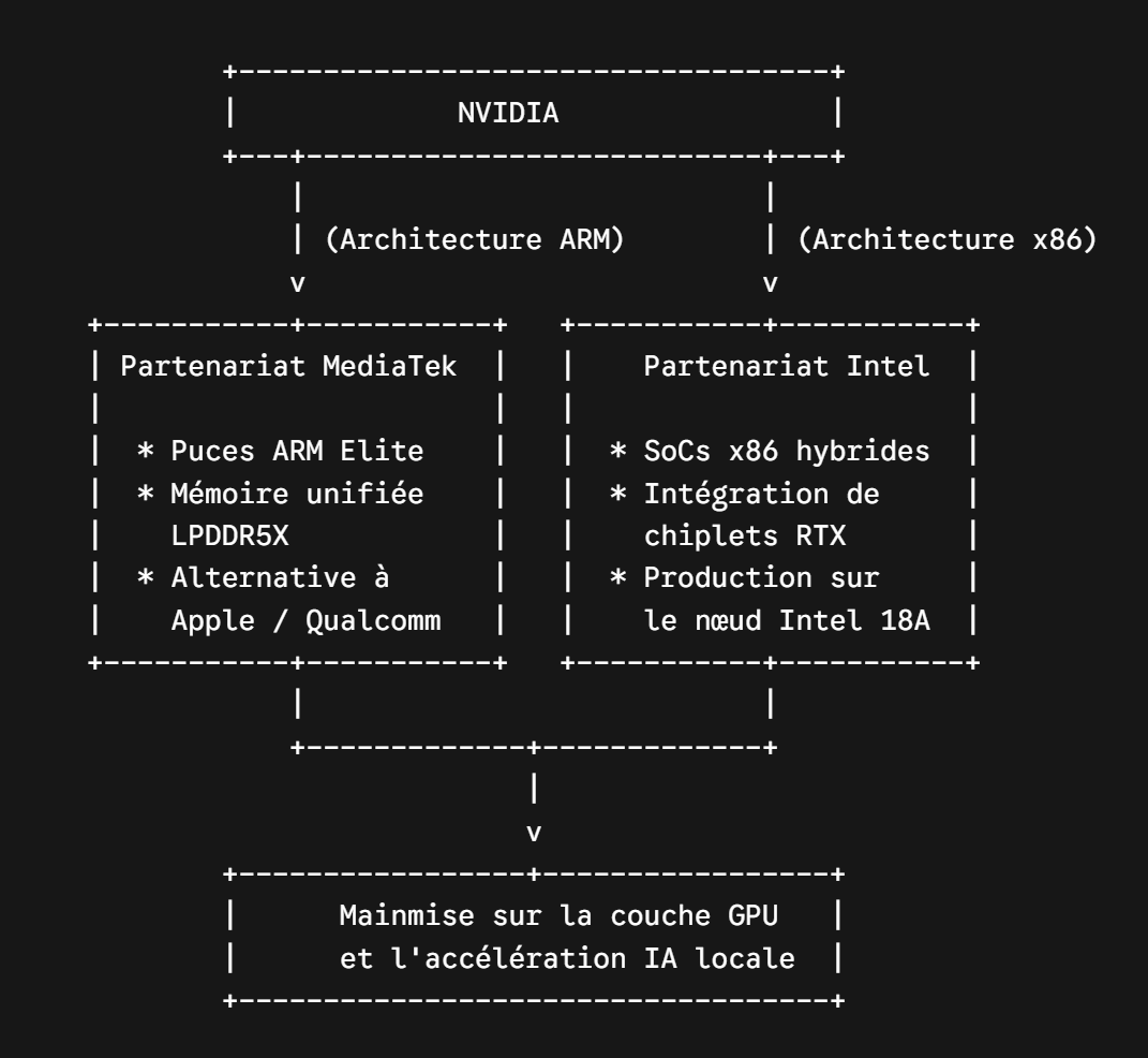 strategie de nvidia encerclement