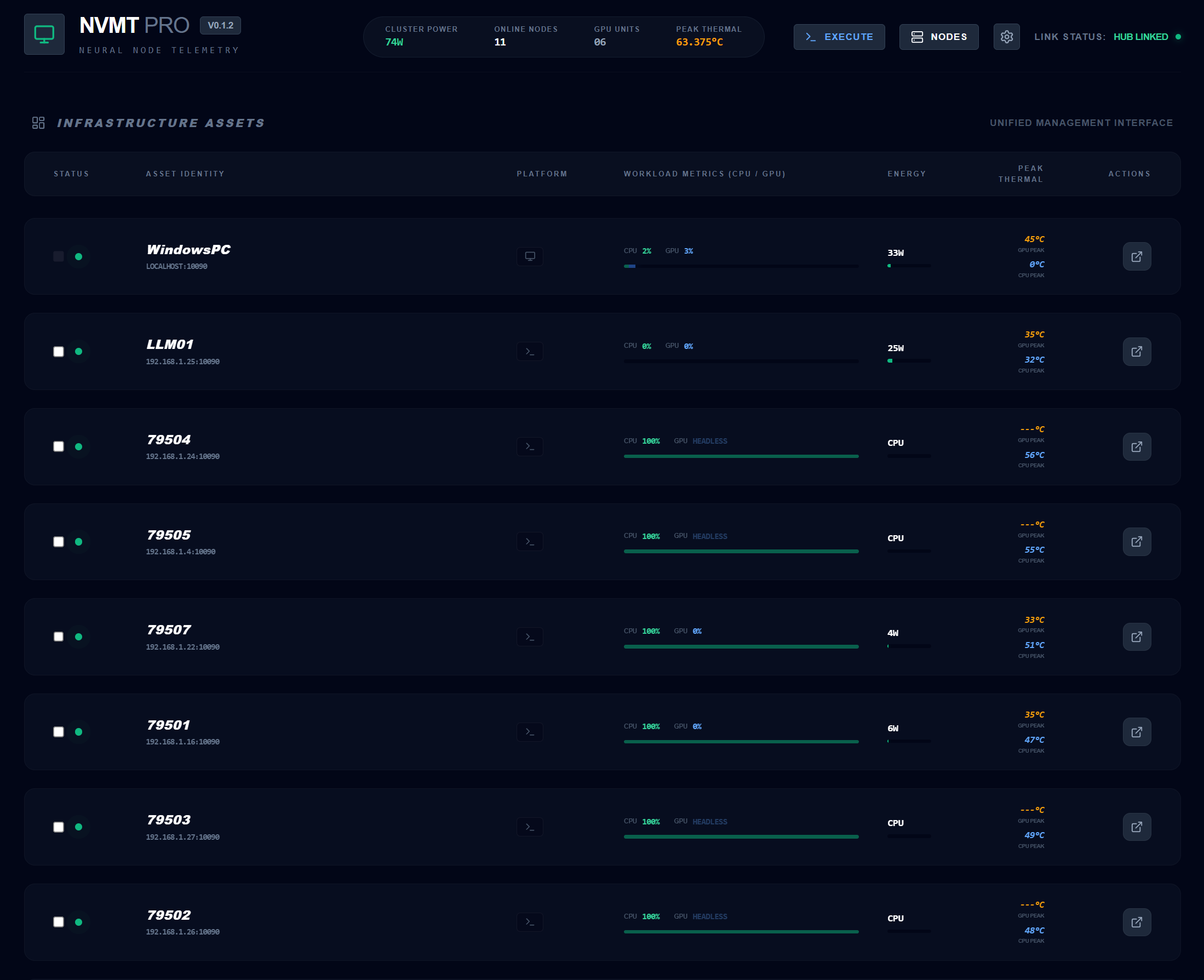 gestion de RIG CPU gestion de RIG CPU